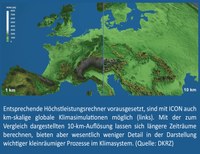 Meilenstein in der Klima- und Wetterforschung: Wetter- und Klimamodell ICON als Open-Source veröffentlicht